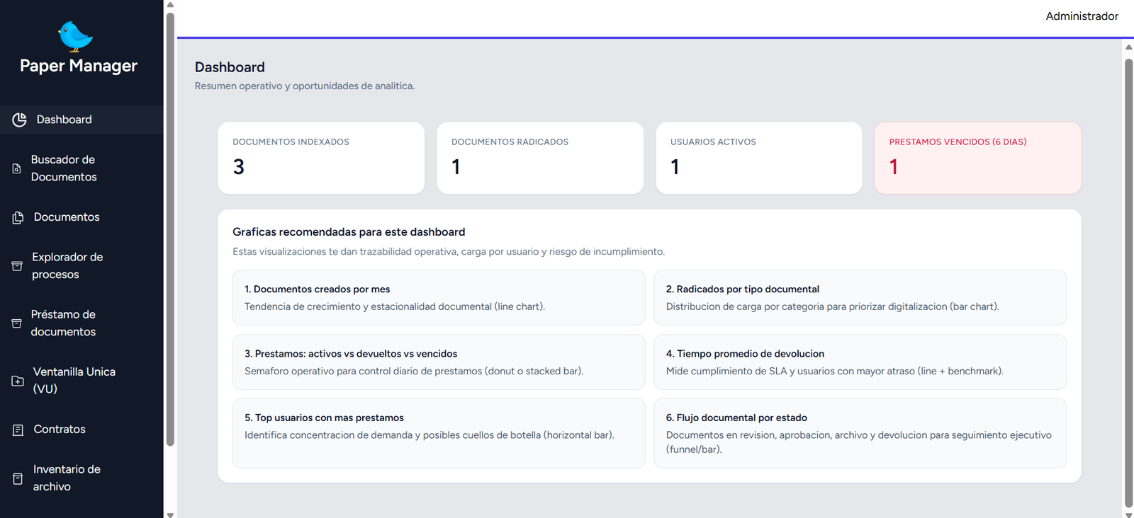 Dashboard de Paper Manager
